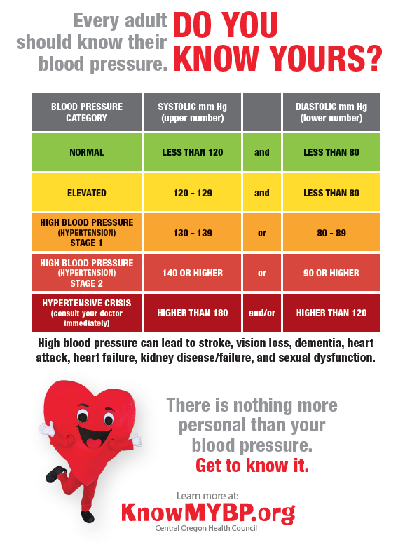 Blood Pressure Awareness Campaign: Flyer