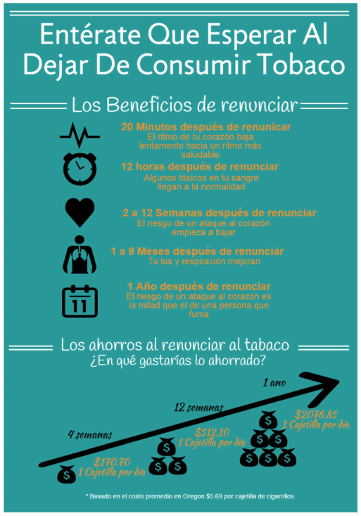 Knowing What To Expect When Quitting Tobacco (Spanish)