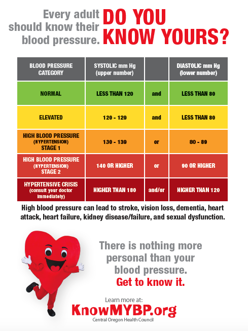 Blood Pressure Awareness Flyer
