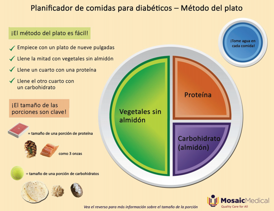 Meal Planning for Type 2 Diabetes (Spanish)