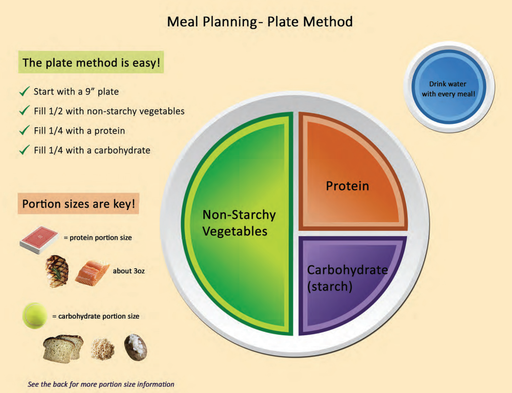 Meal Planning for Type 2 Diabetes (English)
